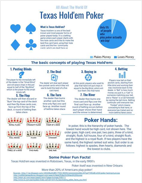 minimum raise texas holdem|How to Play Texas Hold'em Poker: Hold'em Rules & Hands.